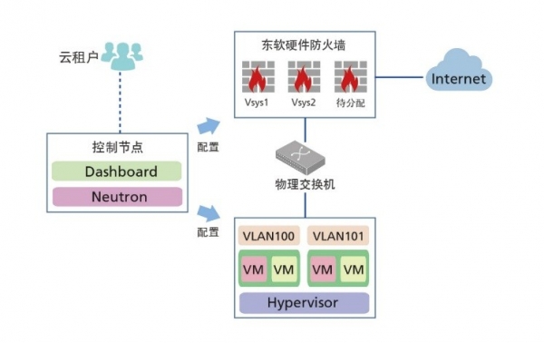 云計(jì)算安全凸現(xiàn)新威脅，東軟NetEye給你“慧眼”
