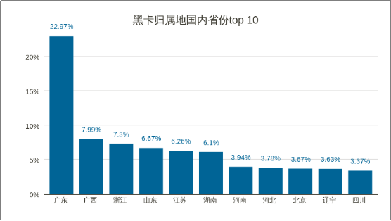 威脅獵人：2017年度中國(guó)互聯(lián)網(wǎng)黑產(chǎn)報(bào)告