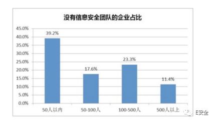 為何黑客偏愛攻擊中小企業(yè)？-E安全